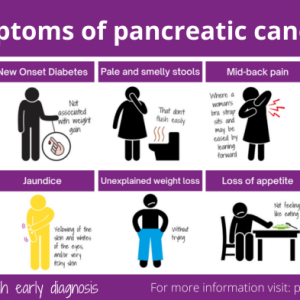 Early signs of pancreatic cancer