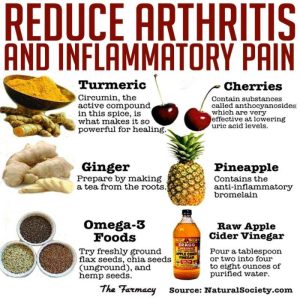 Arthritis rheumatoid ignore
