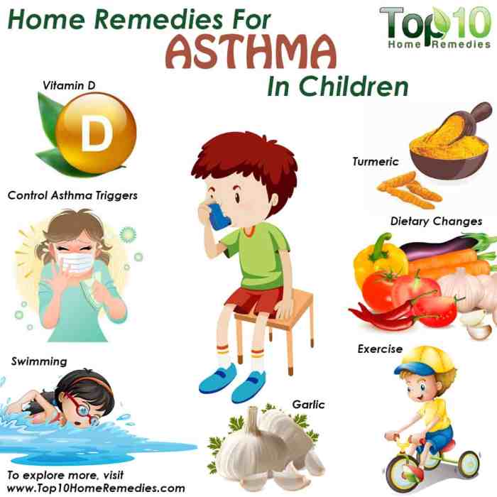 Managing asthma symptoms in children