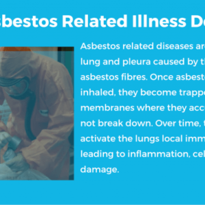 Asbestos exposure risks dangers understanding