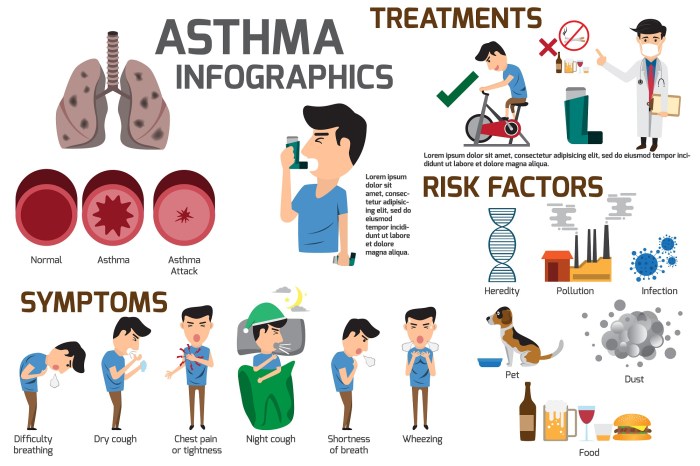 Asthma children treatment classification age stepwise management approach relief pediatric symptoms years eleven five chart step medication mild pediatrics managing